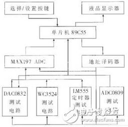 集成電路市場(chǎng)與產(chǎn)業(yè)結(jié)構(gòu)發(fā)展規(guī)律 聚焦集成電路設(shè)計(jì)環(huán)節(jié)