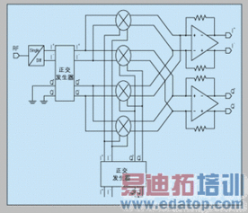 CMOS工藝下的射頻集成電路設(shè)計(jì) 挑戰(zhàn)、機(jī)遇與核心技術(shù)