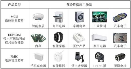 高秉強(qiáng)陪跑18年、大疆高管加持，這位硅谷海歸二度沖刺IPO 一家IC設(shè)計(jì)公司的韌性突圍